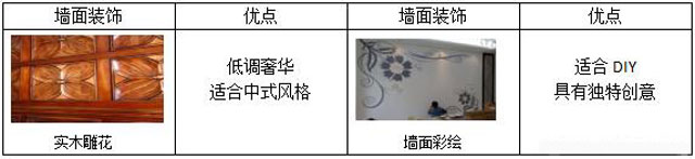 牆面(miàn)裝修材料有哪些-牆面(miàn)裝修用什麼(me)材料好(hǎo)-裝修公司網站